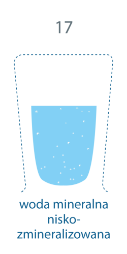 Szklanka wypełniona w wiekszym stopniu, 17, woda mineralna niskozmineralizowana